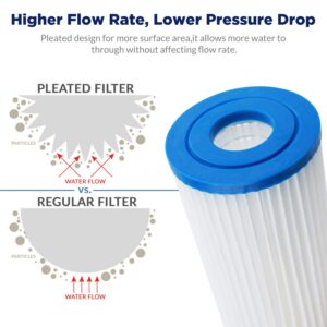 5 Micron Grooved & 20 Micron Pleated Sediment Water Filter Cartridge by Membrane Solutions, 10"x2.5", 10 Pack