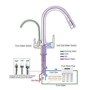 TUTEW Matte Black Kitchen Faucet with Pull Down Sprayer, Black Kitchen Sink Faucet with Drinking Water Faucet,2 Handle 3 in 1 Water Filter Purifier Faucets