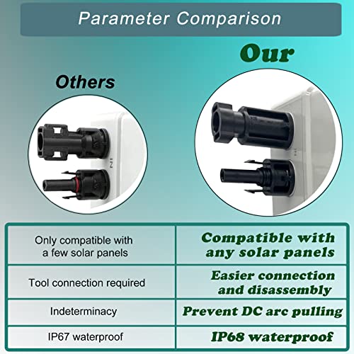 KarlKers IP66 Solar PV DC Quick Disconnect Switch 64 Amp, 1000V Solar Combiner Box, PV Solar Panel Disconnect Switch with Solar Connector for Solar Power System, Off/On-Grid Solar System, RV and Boats