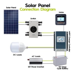 YWBL-WH Solar PV Disconnect Switch 1000V 32A Waterproof Box Isolator DC Quick Disconnect Switch for Power System