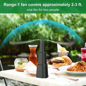 AITIEE Fly Fans for Tables,Portable Food Fly Fan for Outdoor,Automatic Fly Repellent Fans with Soft Blades for Restaurant,Party,BBQ,Picnic,Home (2-Pack)