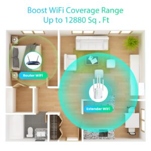 WiFi Extenders Signal Booster for Home Cover Up to 12880 sq. ft & 105 Devices, WiFi Extender, 1200Mbps WiFi Amplifier, WiFi Range Extender, WiFi Booster, Internet Booster, WiFi Extender Booster