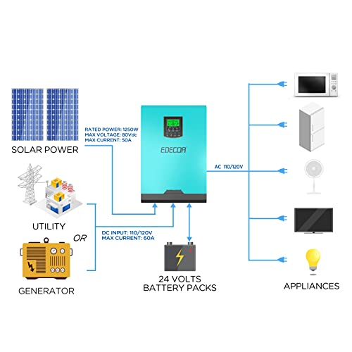 EDECOA 3000VA 24V Pure Sine Wave Hybrid Inverter Off-Grid DC 24V to AC 110V120V with 50A Solar Contorller Solar Inverter for RV Home Solar System (3KVA/2400W 24V PWM)