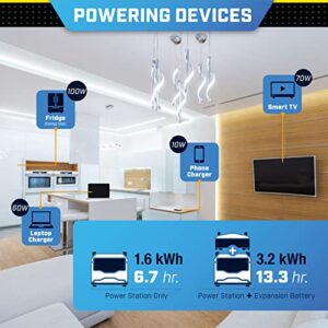 Champion Power Equipment 100594 1638-Wh Power Station 3200/1600-Watt Portable Lithium-Ion Battery Solar Generator