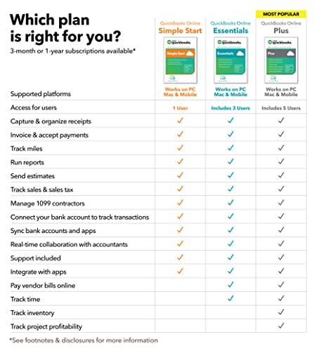 QuickBooks Online Essentials 2023, 3 Month Subscription [Online Code]