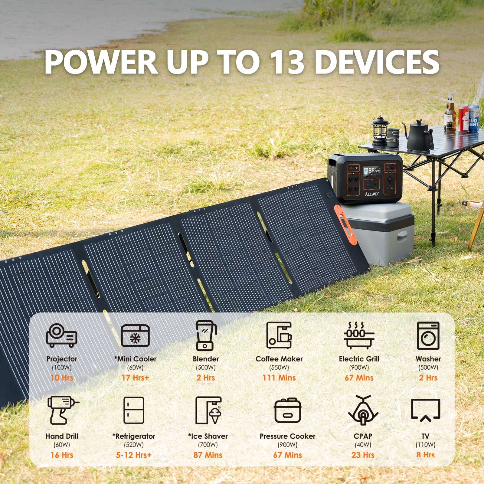 ALLWEI Solar Generator 1200W(Peak 2400W) with 1 * 200W Solar Panel, 1132Wh Portable Power Station, 4* AC Outlet, 6* PD60W USB Outlet, Solar Power Generator for RV/Van Camping Trip Emergency Home Use