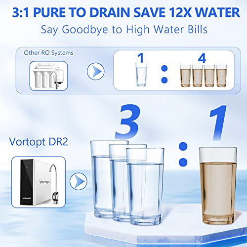 Vortopt Reverse Osmosis System Water Filter - Under Sink Water Purifier, Tankless RO Water Filter System, 0.0001um Purification for Drinking, Reduces TDS