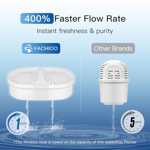 FACHIOO Water Filter Pitcher, 200-Gallons Long-Life 10-Cup Pitcher with 1 Filter, 5X Times Lifetime, Reduces PFAS, PFOA/PFOS, Fluoride, Chlorine, Rust, Microplastics, BPA Free, Clear, Lasts 3 Months