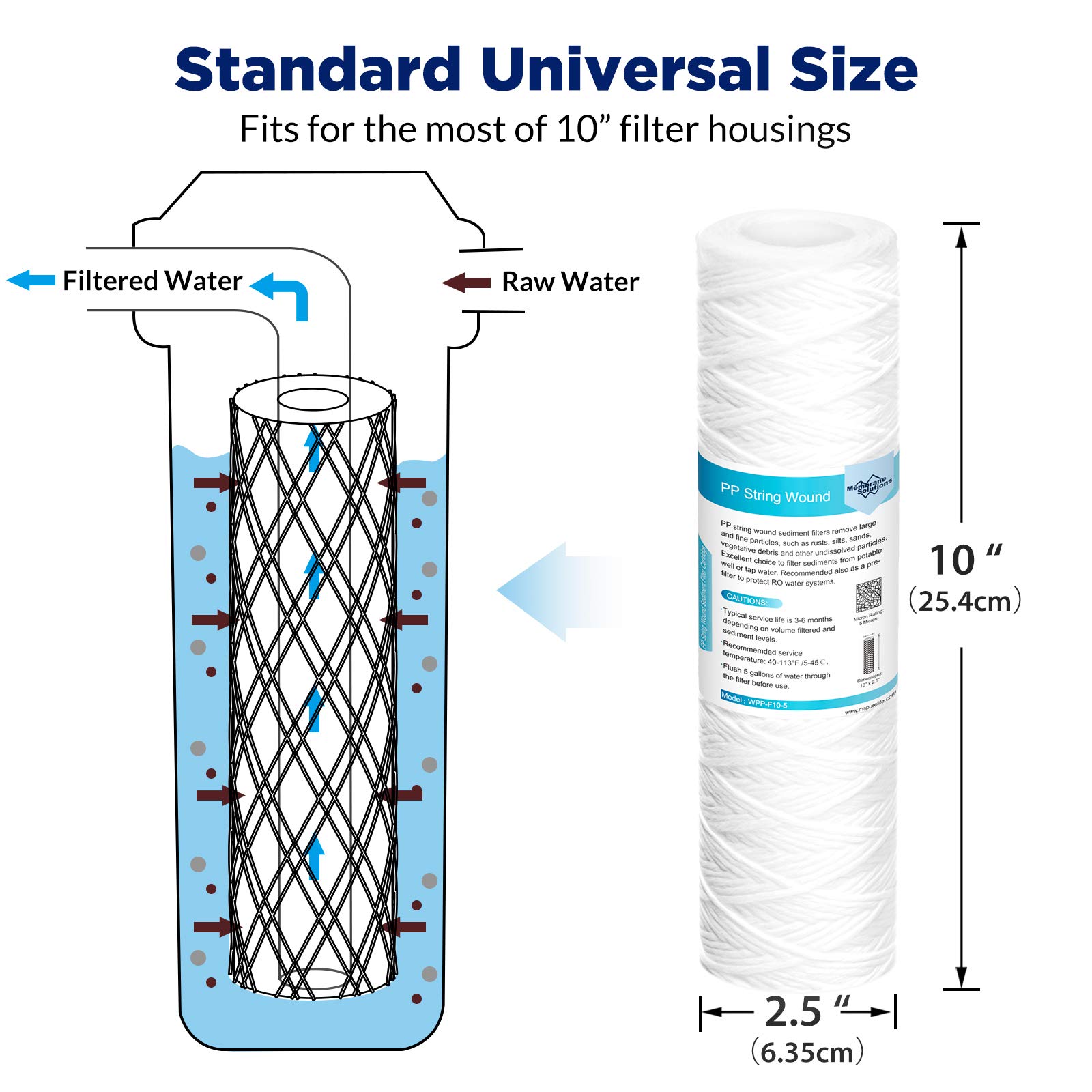 5 Micron String Wound & 20 Micron Pleated Sediment Water Filter Cartridge by Membrane Solutions, 10"x2.5", 10 Pack