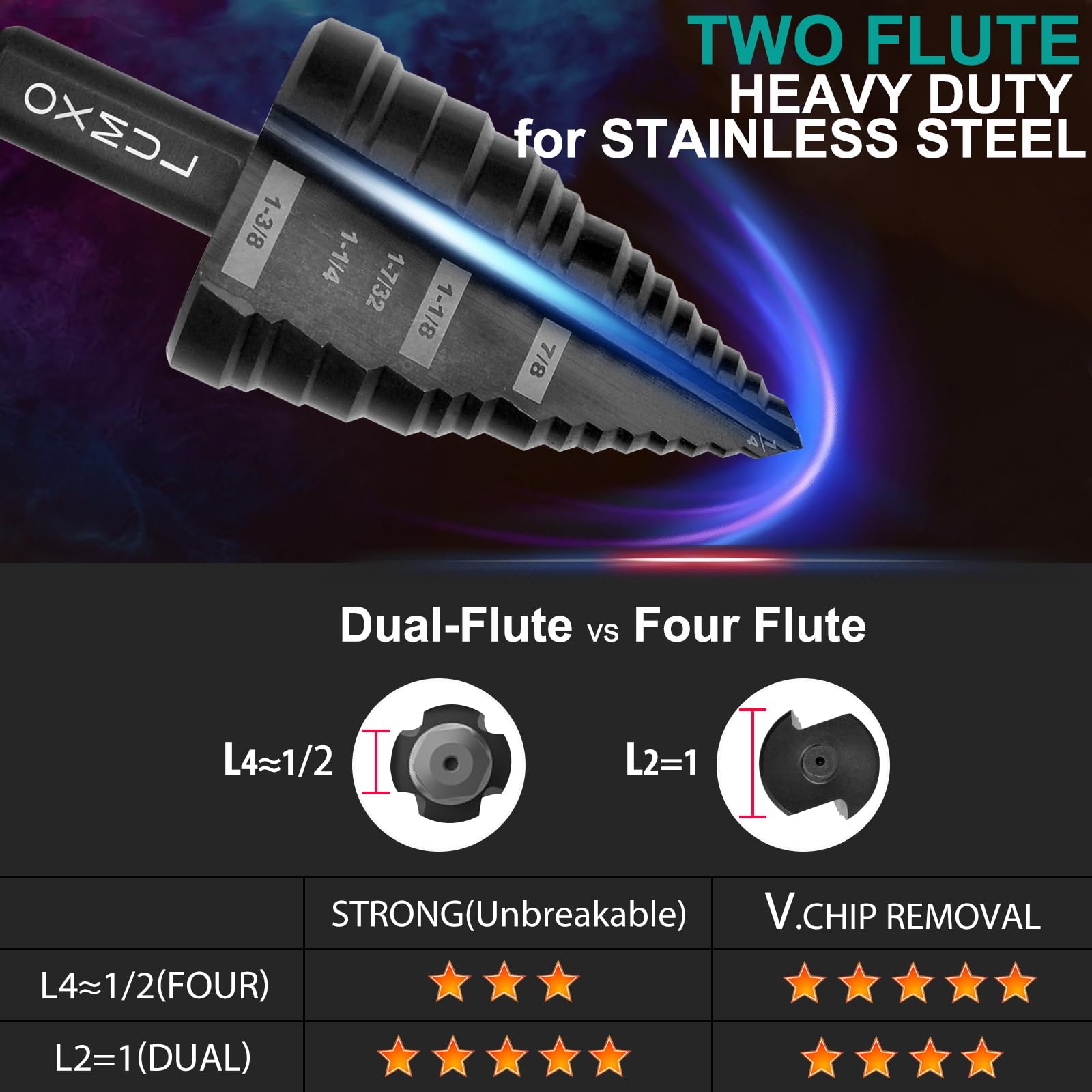 OXMUL M35 Step Drill Bit Set,1/8" to 1-3/8" 19-Steps, Cobalt Bits, Heavy Duty for Stainless Steel, Hard Metal, Aluminum, Wood, 2pcs. Co35A1_Co35A3