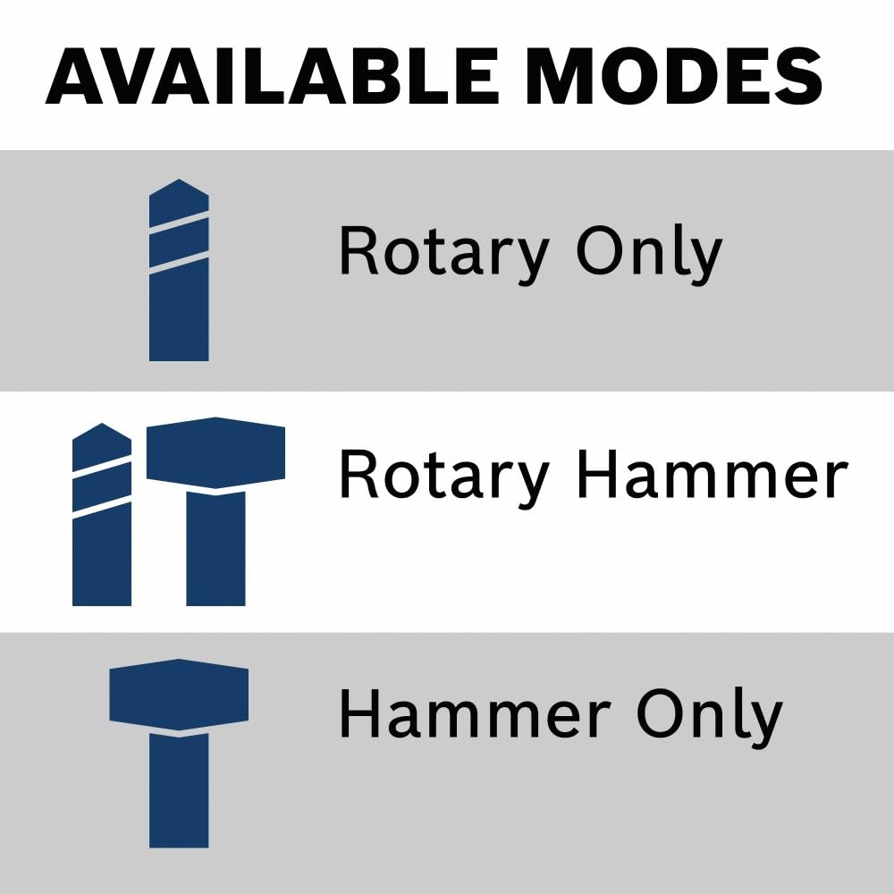 BOSCH GBH18V-28DCN 18V Brushless Connected-Ready SDS-plus® Bulldog™ 1-1/8 In. Rotary Hammer (Bare Tool)