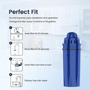 GLACIER FRESH CRF-950Z Pitcher Water Filter, Replacememt for PUR CRF950Z, PPF951K, PPF900Z,PPT700W, CR-1100C, DS-1800Z, Pitcher Filter, Compatible with All PUR Pitchers and Dispensers(3 Pack)