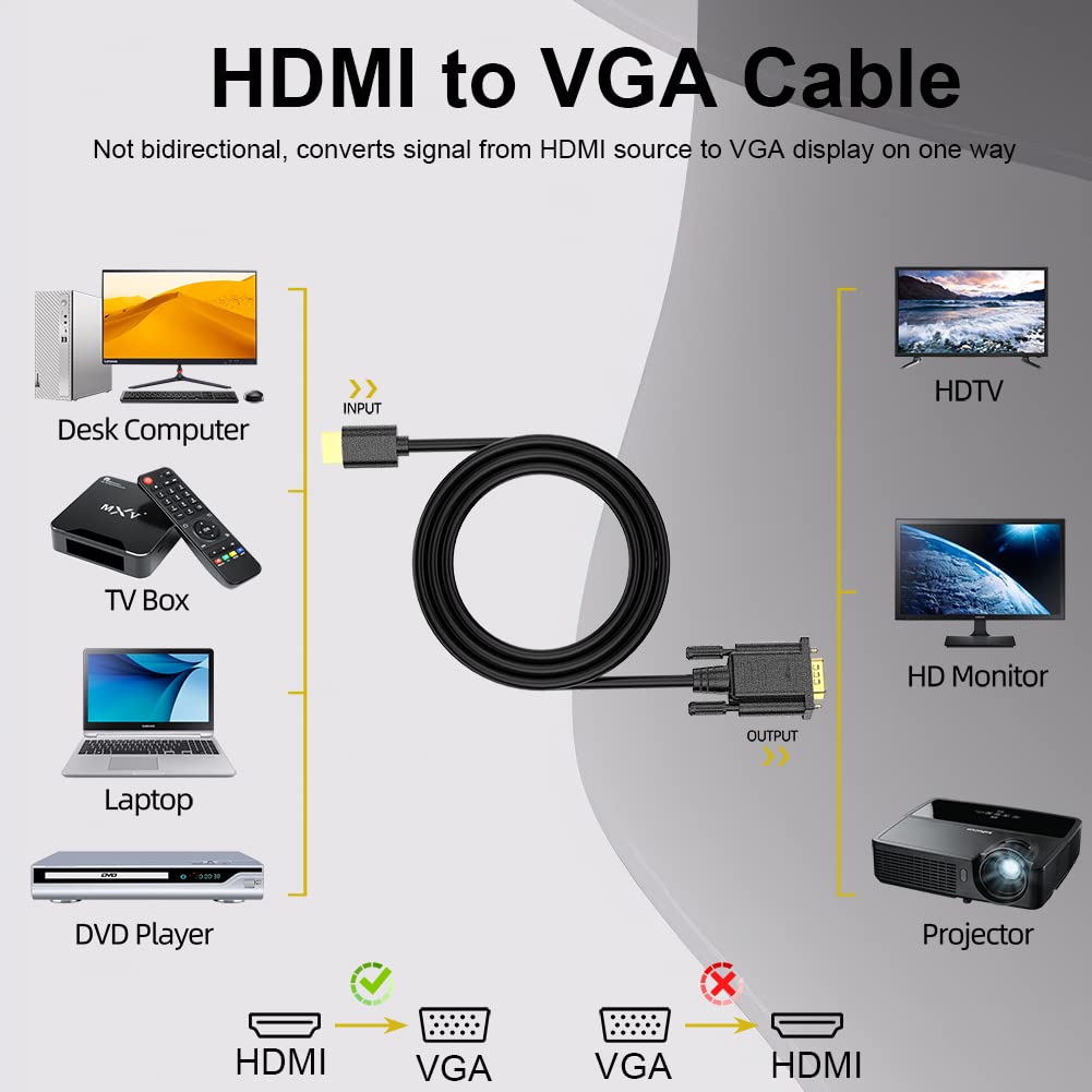 HDMI to VGA Cable Adapter, Gold-Plated, 6 Feet Male to MaleCord for Computer, Desktop, Laptop, PC, Monitor, Projector, HDTV, and More (NOT Bidirectional) -1.83M