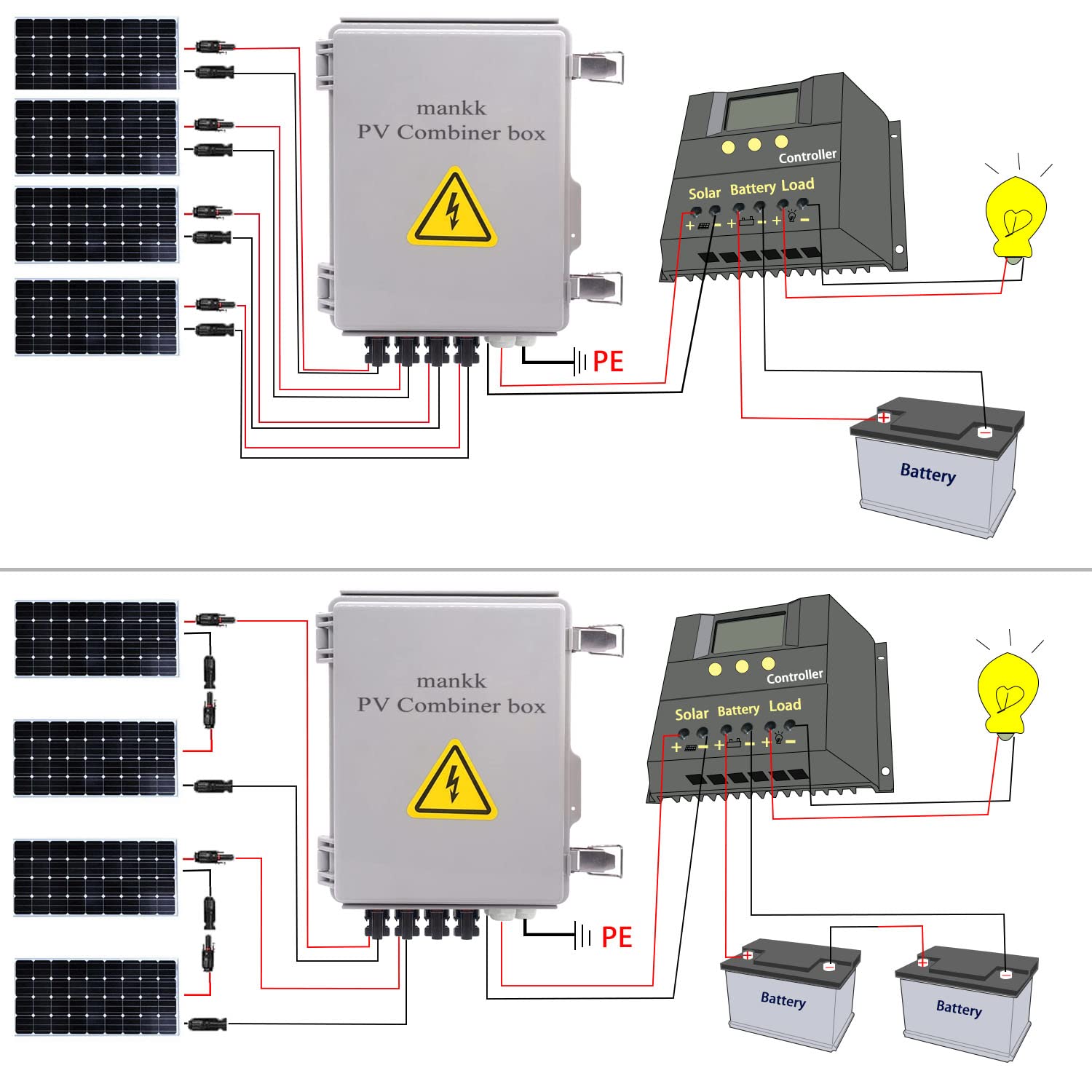 mankk 4 String PV Combiner Box IP65 Waterproof Solar Combiner Box with 63A Circuit Breaker Lightning Arreste Solar Connector and 15A Rated Current Fuse for On/Off Grid Solar Panel System PV-BOX-4X