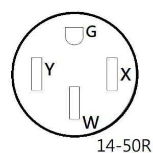 Parkworld 62732 Combiner Adapter Cord, Generator (2) L5-30 Plug Male to RV or EV 14-50 Receptacle Female with Handle