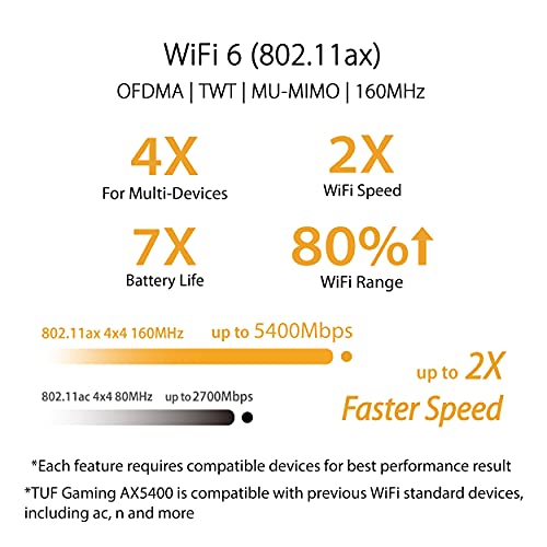 ASUS TUF Gaming WiFi 6 Router (TUF-AX5400) - Dedicated Gaming Port, Mobile Game Mode, WAN Aggregation, Durable and Stable, RGB Light, VPN Fusion, AiMesh Compatible, Subscription-free Internet Security