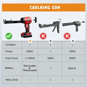 Seesii Cordless Caulking Gun Upgraded, 20V 4 Adjustable Speed Electric Caulk Gun & Adhesive Gun Kit w/ 2000mAh Rechargeable Battery & Charger, 10oz/300ml Silicone Gun for Filling, Sealing,Labor Saving