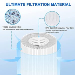 KGC Type VI Hot Tub Spa Filters Compatible with Coleman Saluspa 90352E 58323E 90427E, Lay-Z-Spa Hot Tub Filter Cartridge, Inflatable Hot Tub Filters Replacements (4 Pack)