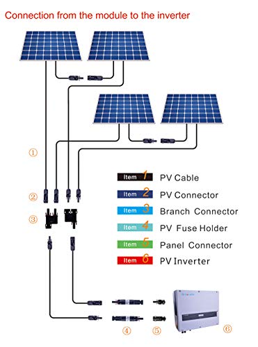 Trisinger 20FT 10AWG Solar Panel Extension Cable,1500V 70A Solar Cable, with IP68 PV Female and Male Connector,1 Black+1 Red (20)