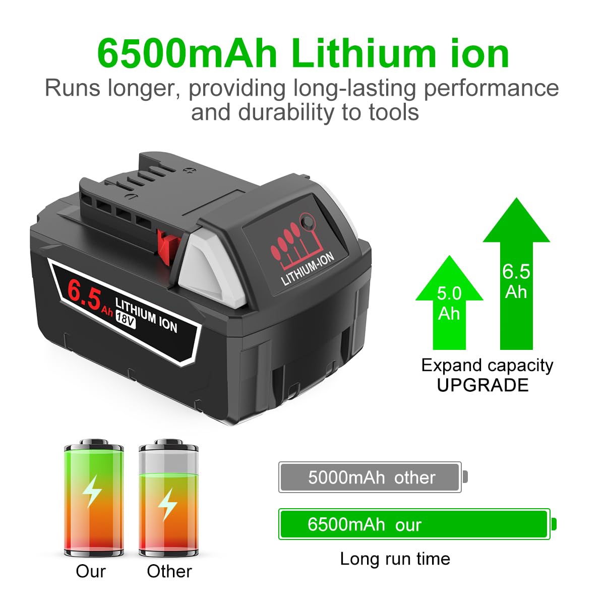 ANTRobut 2Pack 6.5Ah 18V Battery for Milwaukee M18 Battery and Charger Compatible with Milwaukee 48-11-1852 48-11-1850 48-11-1862 48-11-1865 M18 Batteries