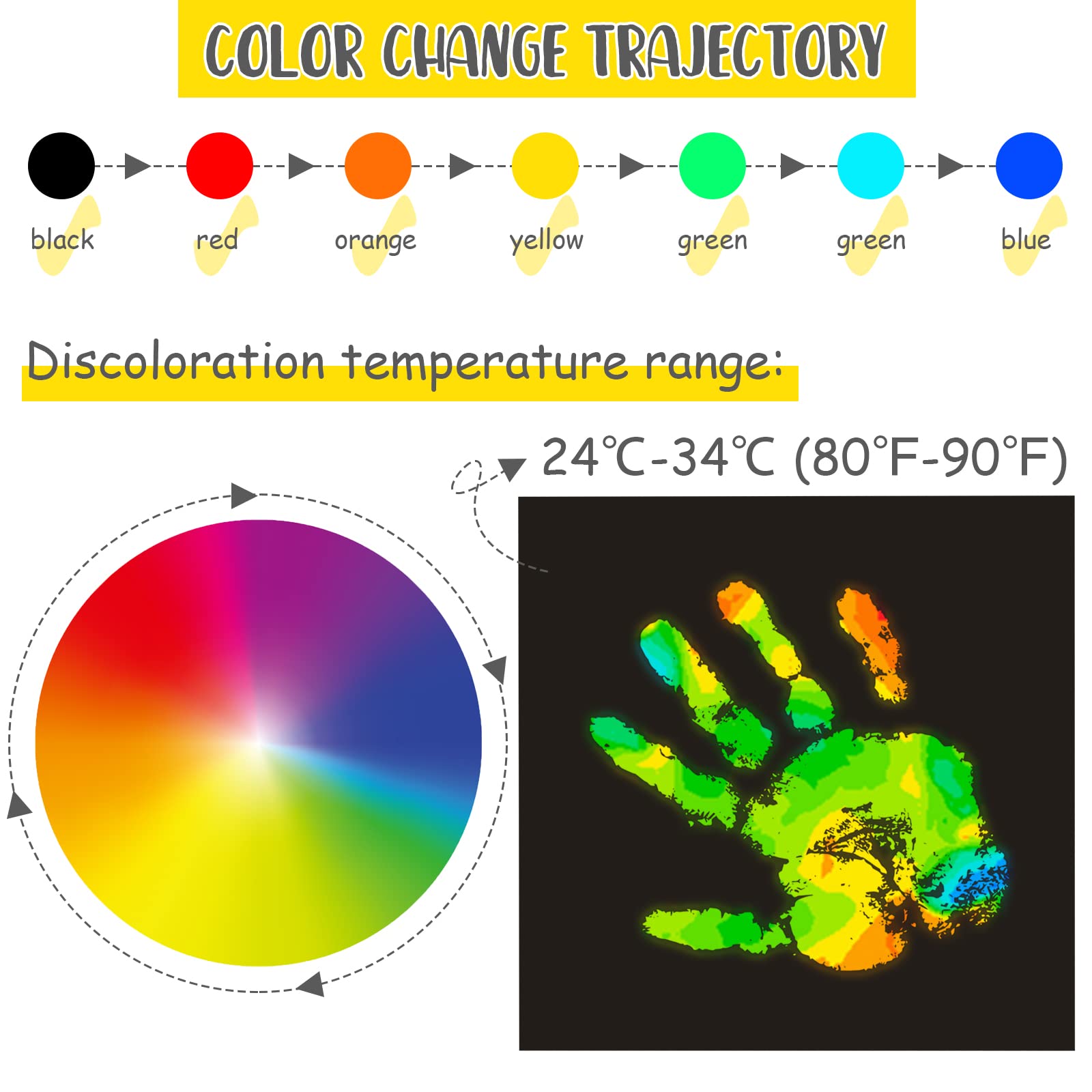 3 Packs 6 x 6 Inch Heat Sensitive Sheet Temperature Sensitive Sheet 6 Color Changing Heat Sensitive Board, 24 to 34 Celsius Degree Transition for Science Experiment