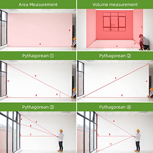 Huepar Laser Distance Measure 328Ft with Rechargeable Battery & Angle Sensor, Backlit LCD Laser Meter M/in/Ft with Mute Function&Multi-Measurement Modes, Distance Pythagorean, Area&Volume -X6-LM100