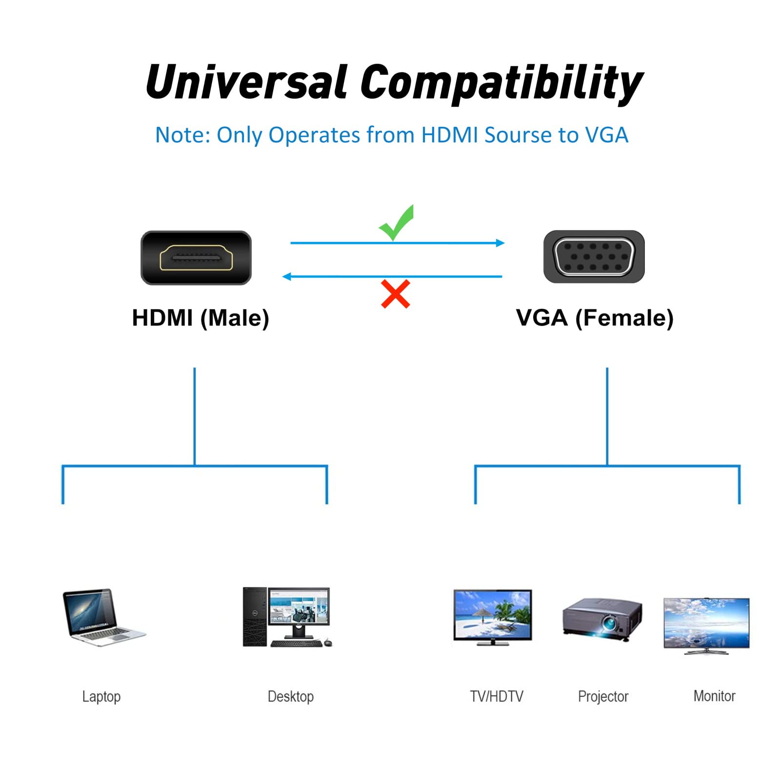 HDMI to VGA Adapter 10-Pack, HDMI to VGA (Male to Female) 1080P Converter for Computer, Desktop, Laptop, PC, Monitor, Projector, HDTV, Chromebook, Raspberry Pi, Roku, Xbox and More