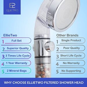 Handheld Filtered Shower Head, Shower Filter for Water Saving, Helps Dry & Itchy Skin, Remove Chlorine & Fluoride, Hard Water Softener, Easy Installation (Full Set)