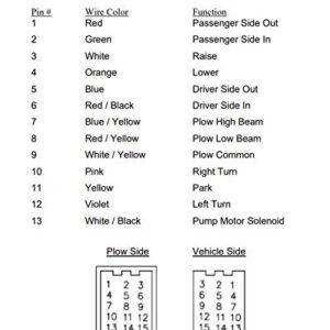 Professional Parts Warehouse Boss 13-Pin Plow and Vehicle Side Repair Harness with Weather Plug and Cap Aftermarket MSC04753 MSC04754 MSC04581