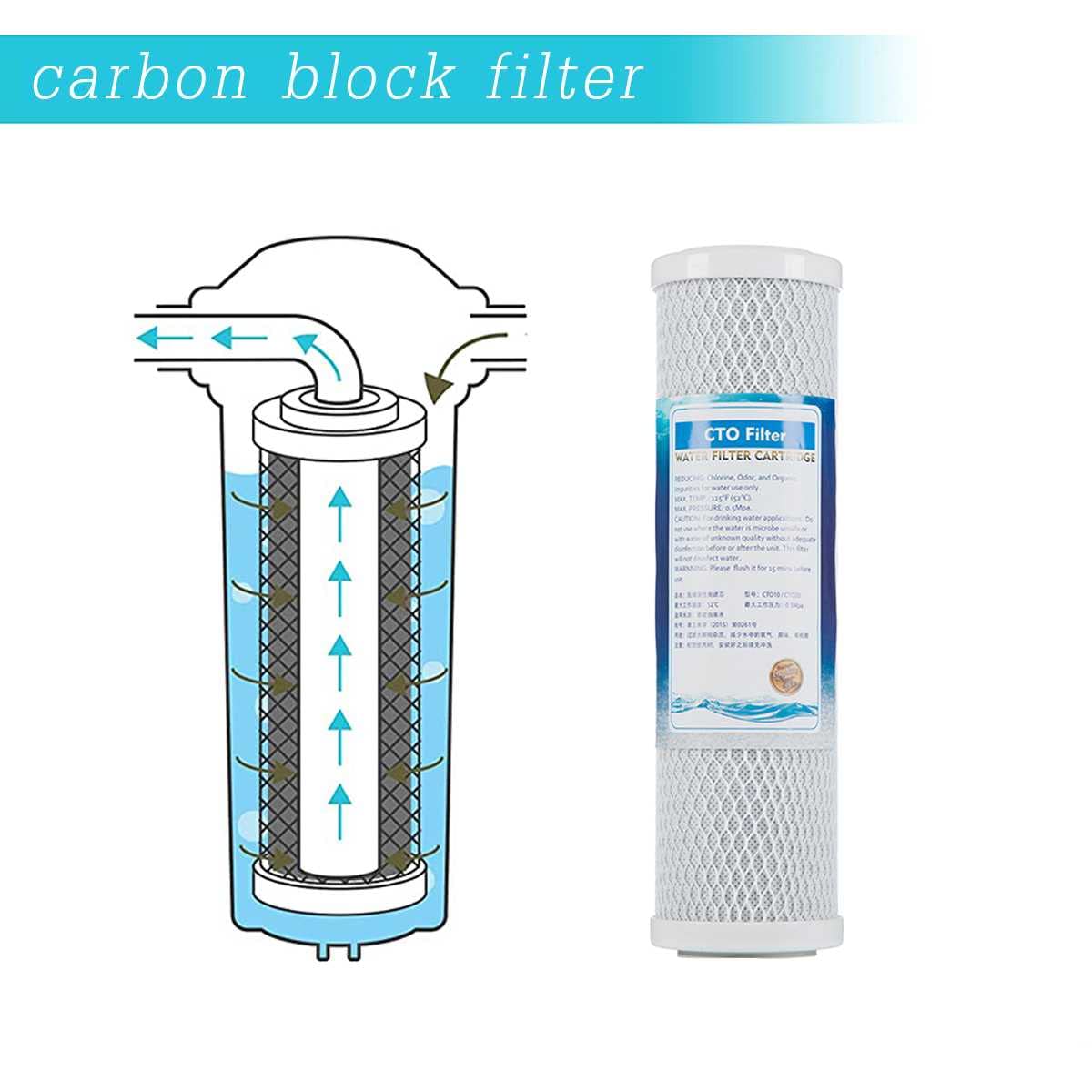CTO Carbon Block Filters 10" x 2.5" Activated Carbon Block Carbon Filter (5 Micron) Compatible with Most 10" Standard Whole House Water Filtration Systems Under Sink