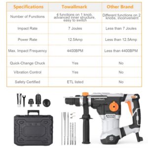 [Upgraded] Towallmark 12.5 Amp Rotary Hammer Drill, 1-1/4 Inch SDS-Plus 4 in 1 Multi-functional Heavy Duty hammer drill, Safety Clutch, Drill Chuck, for Concrete, Tile, Wall, Stones, Cement and Metal