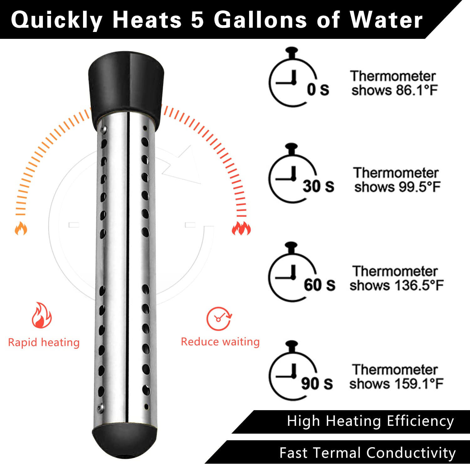 Memoryee Immersion Water Heate Portable Electric Stainless-Steel Heaters with Guard Cover Submersible Home Instant Water Heater with and for Travel Camping Hot Bathtub Mini Inflatable Pool Black