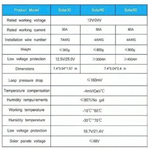 SOGTICPS 80A PWM Solar Charge Controller 12V 24V Solar Panel Charger Discharge Regulator with 5V USB Output Multip Circuit Protection Solar Charger ABS Housing Discharge Regulator