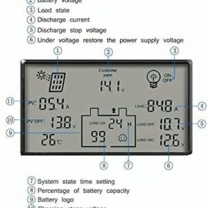 SOGTICPS 80A PWM Solar Charge Controller 12V 24V Solar Panel Charger Discharge Regulator with 5V USB Output Multip Circuit Protection Solar Charger ABS Housing Discharge Regulator