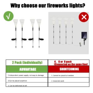 2 Pack Solar Firework Lights, Solar Garden Lights Outdoor 120 Led, Waterproof Solar Garden Fireworks Lamp, Solar Outdoor Decorative Stake for Landscape Light Patio Patio Party Christmas