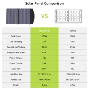 ALLPOWERS 300W Portable Power Station with Solar Panel 100W, 288Wh Solar Generator with Portable Solar Panel included, Solar Power for Outdoor Camping Travel RV Laptop Phone