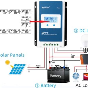 EPEVER 40A MPPT Charge Controller, Solar Panels Regulator MAX 1080W 100V Input Negative Grounded Solar Controller, with LCD Display for Gel Sealed Flooded Lithium Battery