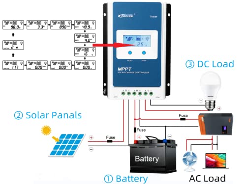 EPEVER 40A MPPT Charge Controller, Solar Panels Regulator MAX 1080W 100V Input Negative Grounded Solar Controller, with LCD Display for Gel Sealed Flooded Lithium Battery