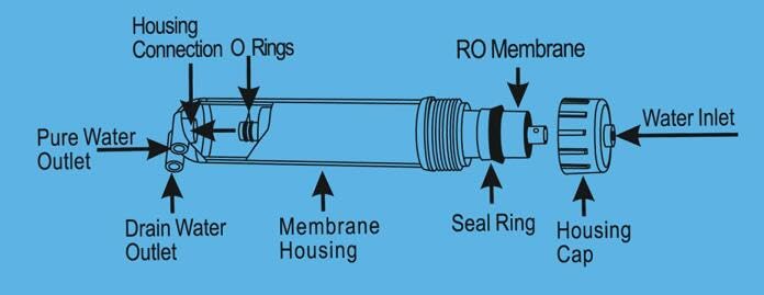 Geekpure 150 GPD Reverse Osmosis Membrane for RO Water Filtration System - NSF Certificated