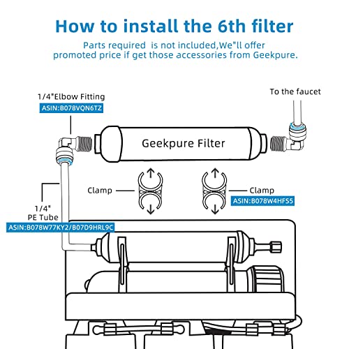 Geekpure 10 inch Inline Alkaline Replacement Water Filter Cartridge pH+ for Reverse Osmosis System -1/4”Thread-Pack 2