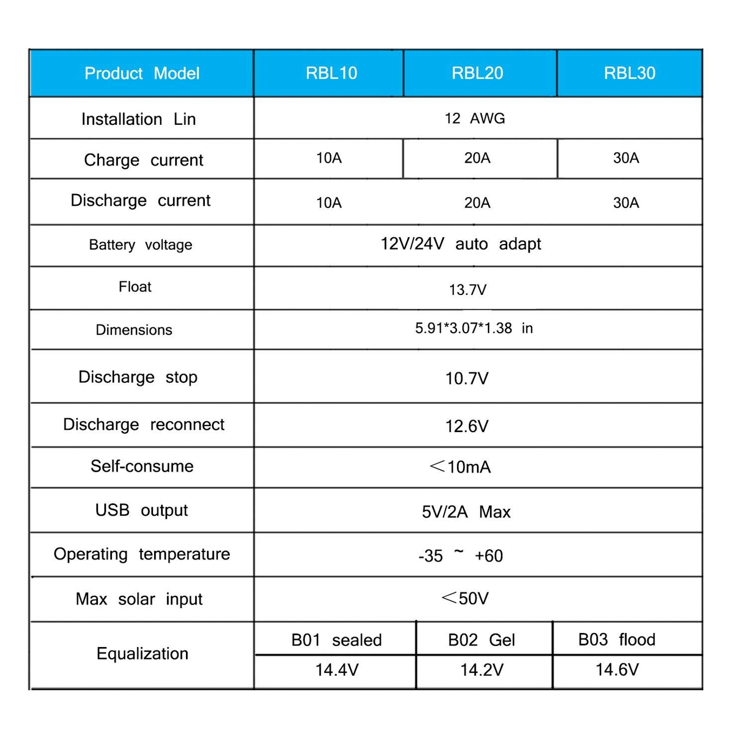 Y&H 10A 12V 24V PWM Solar Charge Controller Compact Design w/LCD Display Dual USB, Solar Panel Regulator fit for Lead-Acid Batteries Open AGM Gel