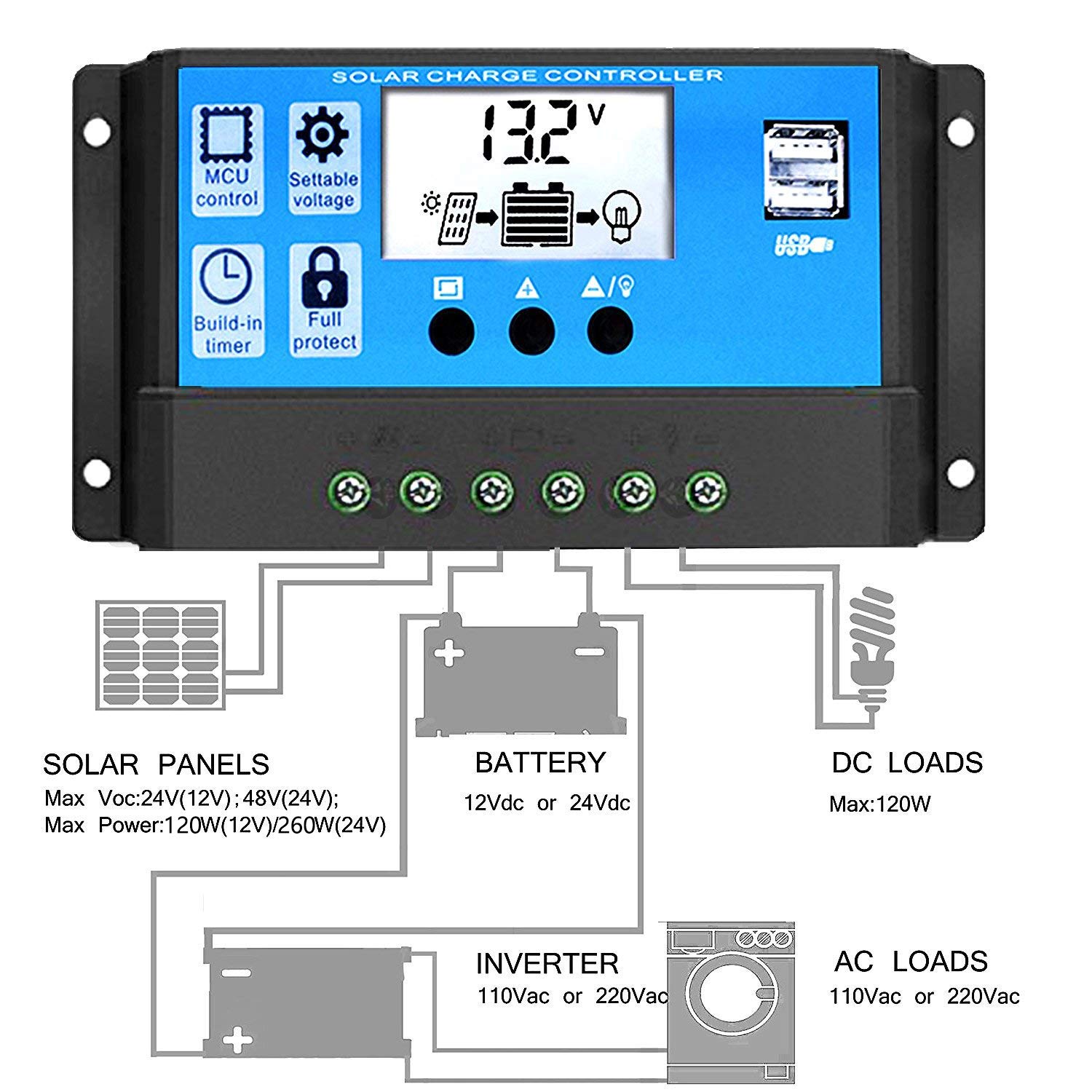 Y&H 10A 12V 24V PWM Solar Charge Controller Compact Design w/LCD Display Dual USB, Solar Panel Regulator fit for Lead-Acid Batteries Open AGM Gel