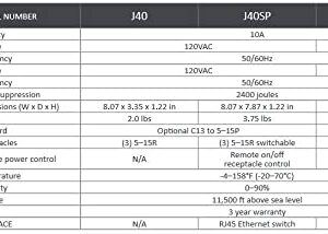 Xtreme Power Conversion J40 Ultra-Slim Surge PDU / 10A / 120VAC