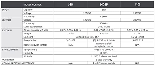 Xtreme Power Conversion J40 Ultra-Slim Surge PDU / 10A / 120VAC