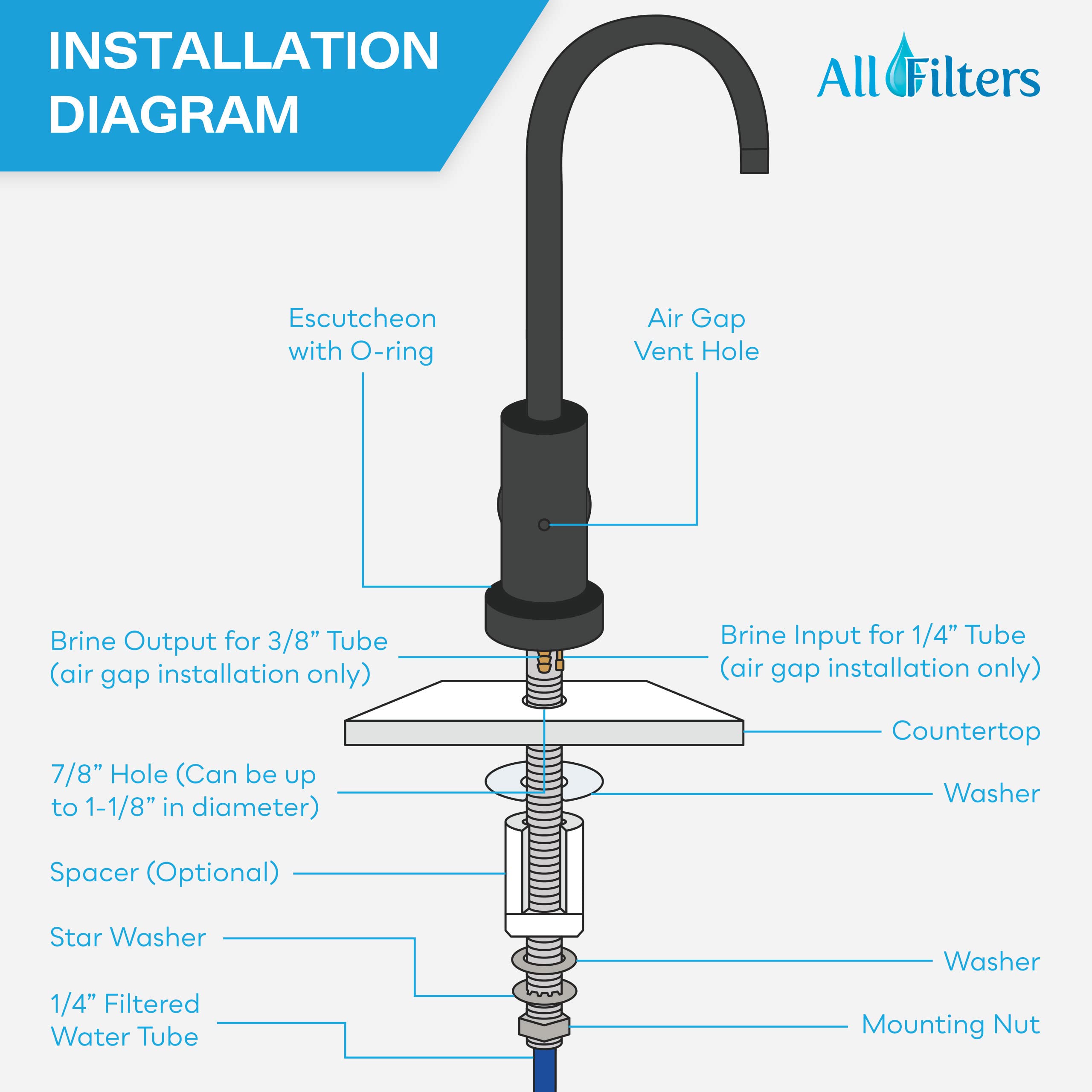 SpiroPure NSF-Certified Lead-Free Air Gap RO Faucet, Matte Black/Oil Rubbed Bronze, Reverse Osmosis Replacement Water Filter Faucet, 3 Line Filtered Faucet, SP-FC100-BK