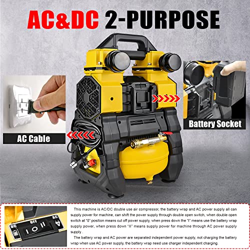 TC·BL AC&DC Dual-Purpose Air Compressor 2 in 1 Quiet Tire Inflator Oil Free Air Pump Compressor Compatible with Makita/Milwaukee/Dewalt Battery with 1.5Gal Aluminum Tank