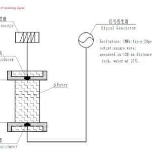 AUDIOWELL Ultrasonic Flow transducer for Water Meter 1MHZ