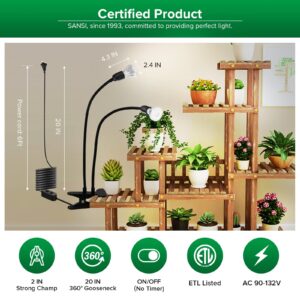 SANSI LED Grow Lights for Indoor Plants, Lifetime Free Bulb Replacement, 300W Full Spectrum Dual Gooseneck Clip Plant Grow Light with Optical Lens for High PPFD Growing Power Lamp