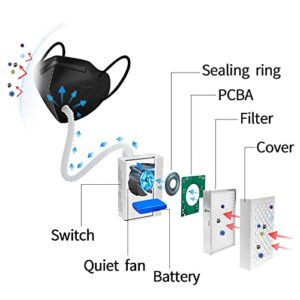 Ruishenger Powered Air Purifying Maskes With HEPA Filter, Electronic Maskes with Fan Breath easier ,for Painting, Dust,Sanding, Machine Operations,Cutting and Other Work Protection (White)