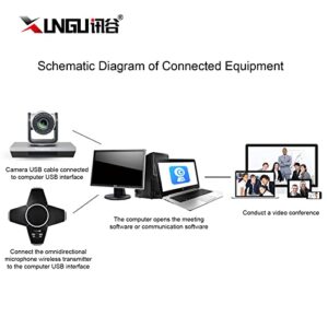 XUNGU Video and Audio Conferencing System All-in-One HD Video and Audio Conferencing System for Big Meeting Rooms